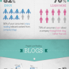 Business Blog Infographic